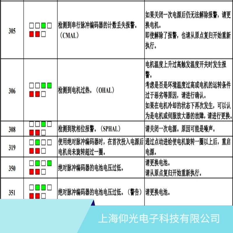 發(fā)那科電機(jī)伺服器報350編碼器電壓低故障維修業(yè)務(wù)